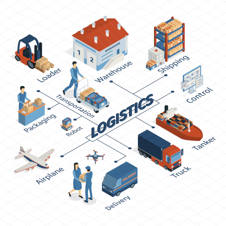 cs-logistics